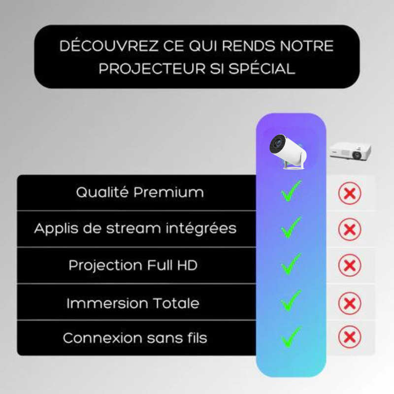 Silkprojector™ Pro 4K HD
